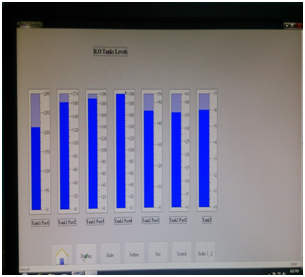 Building management system and SCADA system
